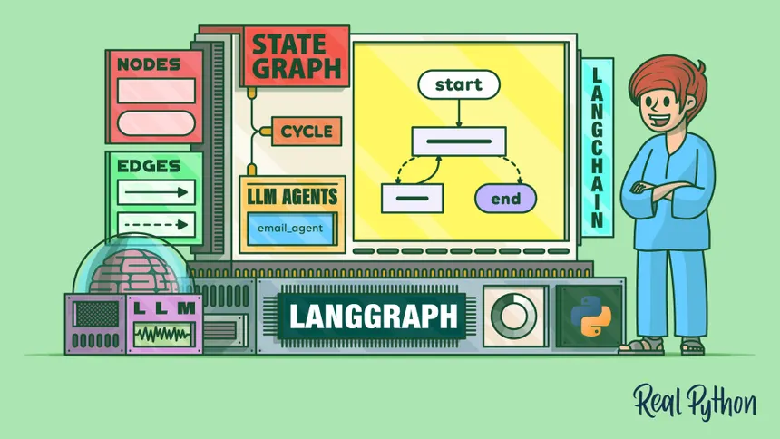 LangGraph Workflow